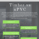 Timber vs PVC infographic