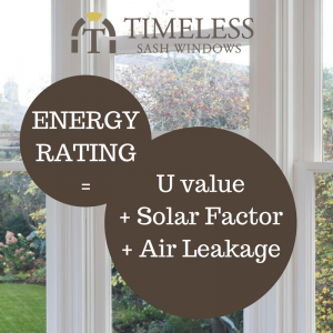 Energy rated windows Ireland